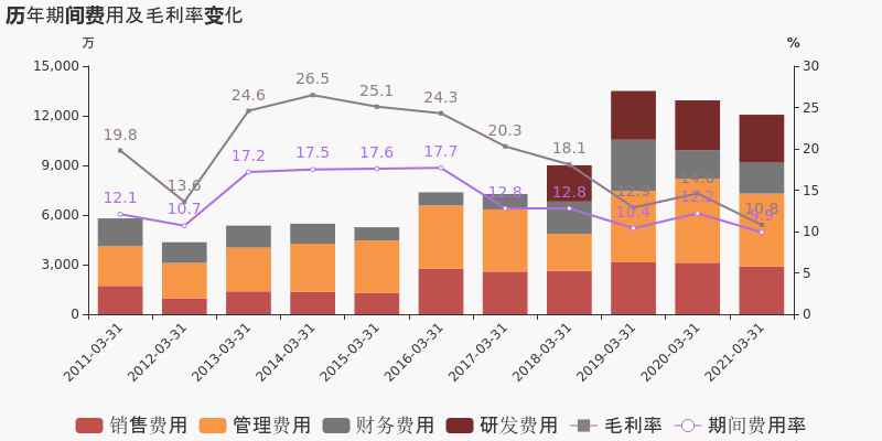 纵横通信一季度强势逆袭，归母净利润342万实现同比扭亏盈！